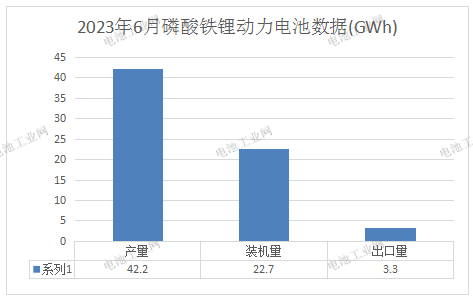 最新发布：磷酸铁锂6月报(图3)