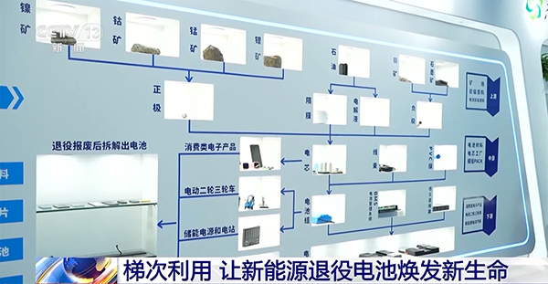 退役≠报废！看一块电池的新生命(图4)
