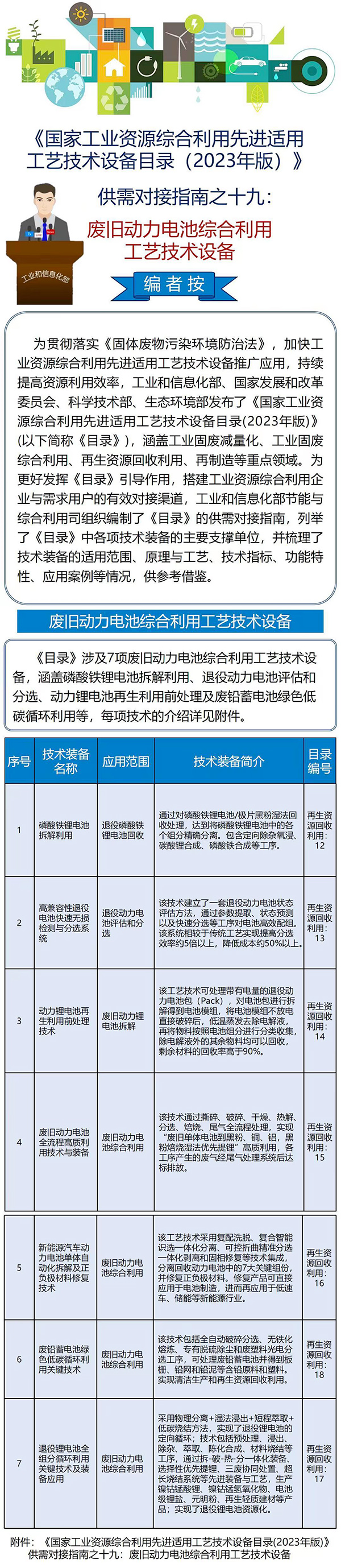 工信部首次发布：废旧动力电池综合利用工艺技术设备目录(图1)