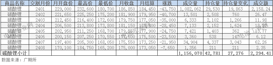 8月碳酸锂项目详解及分析(图1)