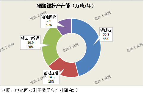 8月碳酸锂项目详解及分析(图2)