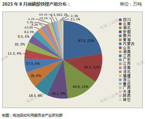 磷酸铁锂正极材料8月报(图2)