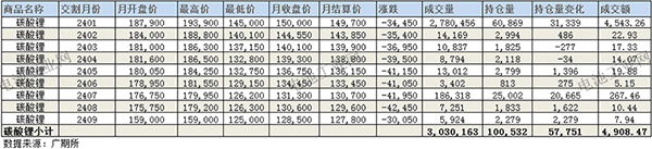 9月碳酸锂项目详解及分析(图1)