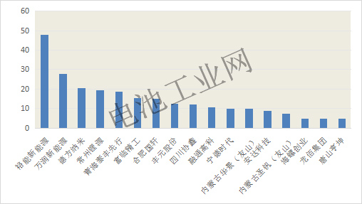 磷酸铁锂正极材料9月报(图3)