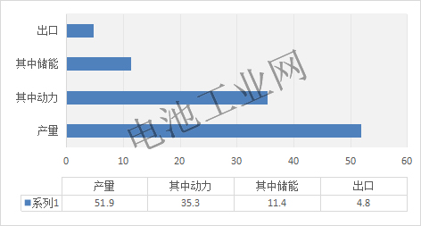 磷酸铁锂正极材料9月报(图4)