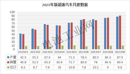 磷酸铁锂正极材料9月报(图5)