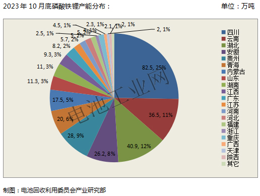 磷酸铁锂正极材料10月报(图3)