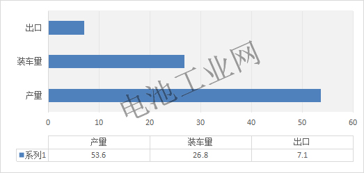 磷酸铁锂正极材料10月报(图4)