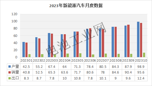 磷酸铁锂正极材料10月报(图5)