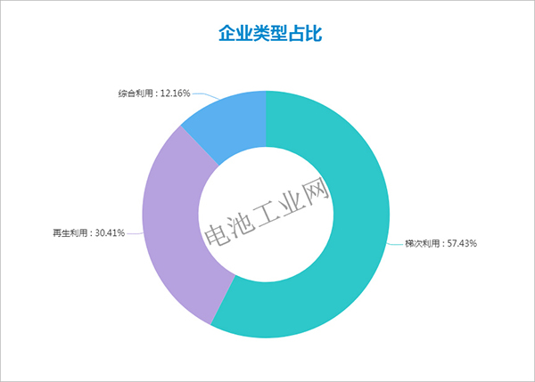 动力电池回收“白名单”详解！(图3)