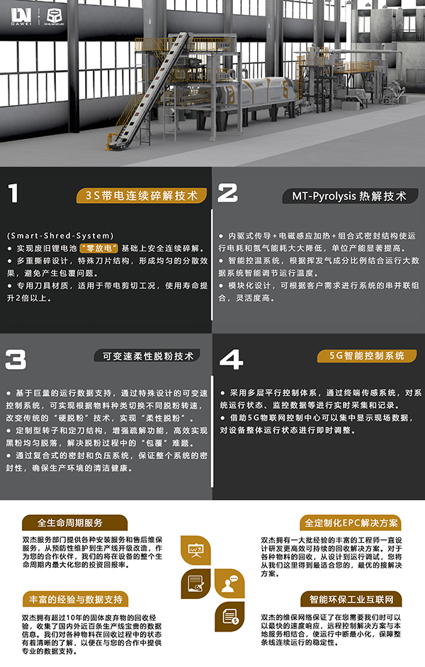 双杰智造邀您共赴成都参加中国动力电池回收利用行业年会(图2)