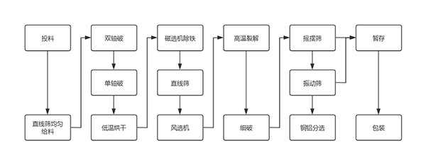 宏工科技邀您共赴成都参加中国动力电池回收利用行业年会(图5)