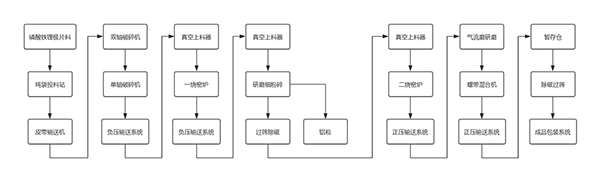 宏工科技邀您共赴成都参加中国动力电池回收利用行业年会(图6)
