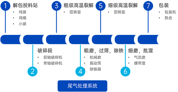 宏工科技邀您共赴成都参加中国动力电池回收利用行业年会(图7)