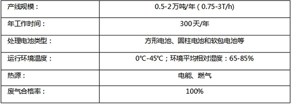 江西森拓邀您共赴成都参加中国动力电池回收利用行业年会(图2)