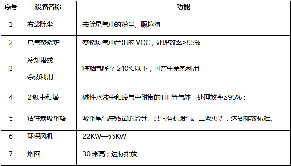 江西森拓邀您共赴成都参加中国动力电池回收利用行业年会(图6)