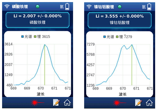 星帆华镭光电邀您共赴成都参加中国动力电池回收利用行业年会(图3)