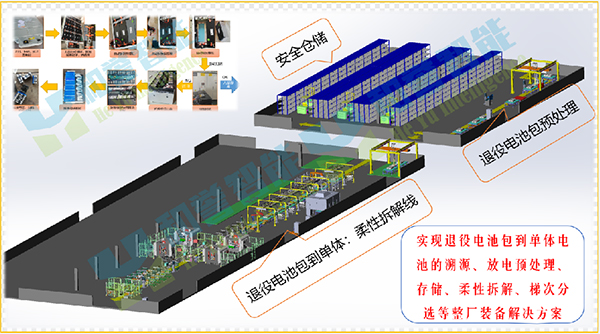 和誉智能邀您共赴成都参加中国动力电池回收利用行业年会(图8)