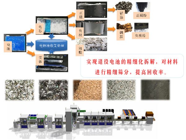 和誉智能邀您共赴成都参加中国动力电池回收利用行业年会(图10)