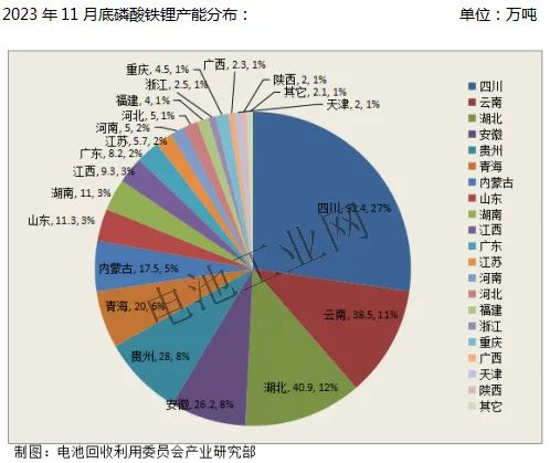 磷酸铁锂正极材料11月报(图3)