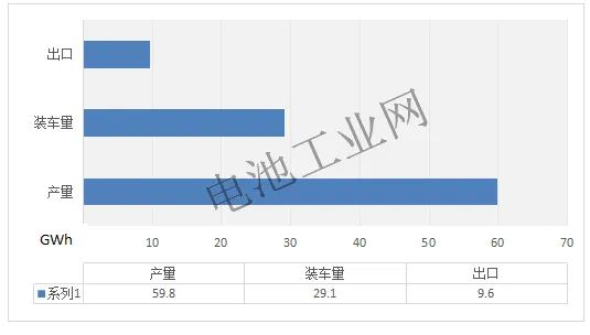 磷酸铁锂正极材料11月报(图4)