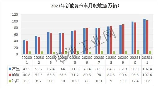 磷酸铁锂正极材料11月报(图5)