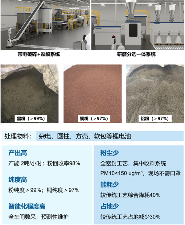 长虹智造邀您共赴成都参加中国动力电池回收利用行业年会(图4)