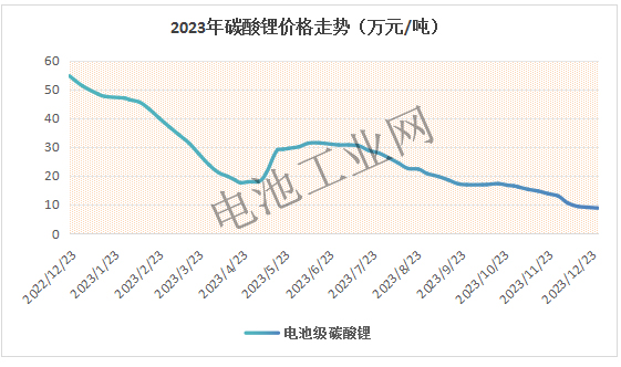 12月碳酸锂项目详解及分析(图1)