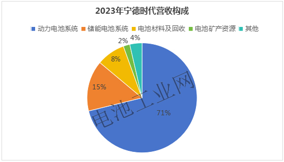 宁德时代，4000亿！(图1)