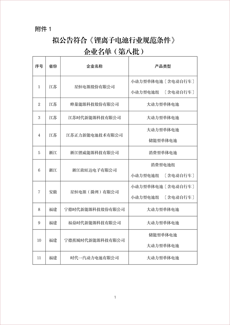 工信部：拟公告符合《锂离子电池行业规范条件》企业名单（第八批）公示(图1)