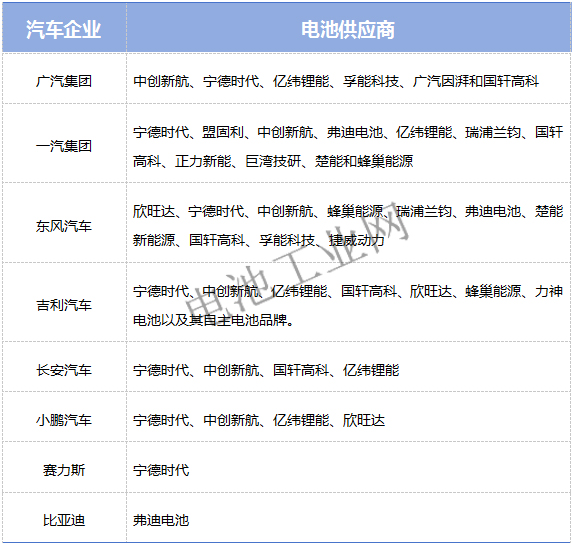 国务院铁令，锂电客户承诺“60天付款”(图1)