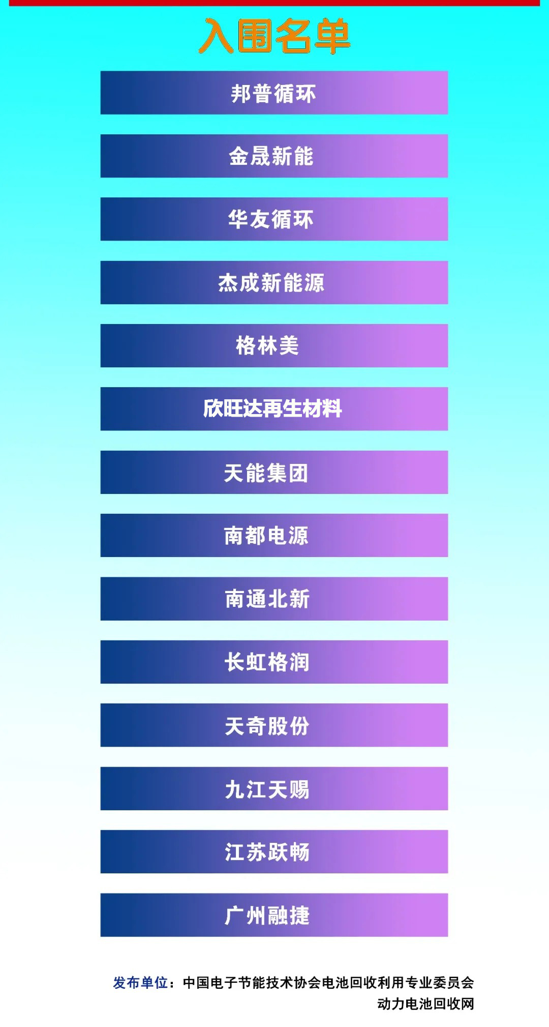 协会公示：2025年废旧锂电池回收企业TOP10企业入围名单(图2)