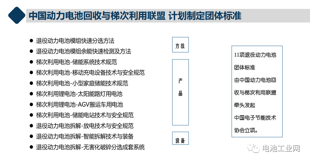 【工信部】指出碳中和新风口,直指动力电池回收利用(图3)