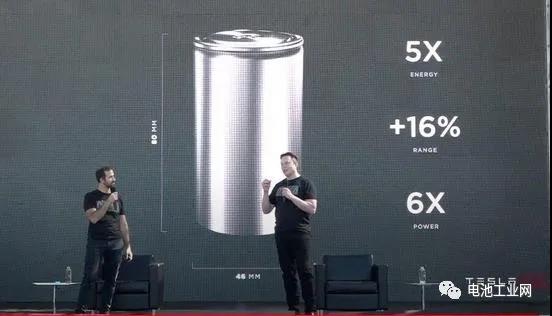 特斯拉柏林4680电池超级生产厂已预批(图2)