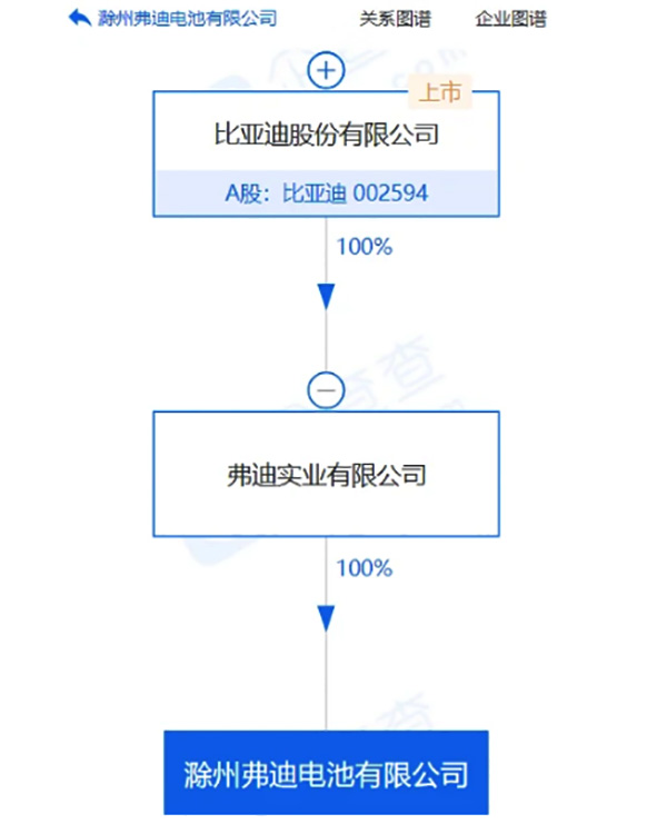 扩产！比亚迪又成立新电池公司(图1)