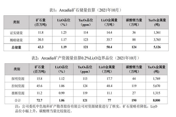 “找矿团”又添一员！千亿“钴爷”豪掷26亿寻锂(图1)